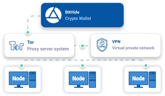 tor-vpn-nodes_1x.png